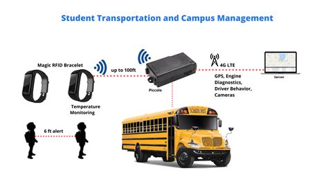 rfid based secure smart school bus system|school bus tracking system.